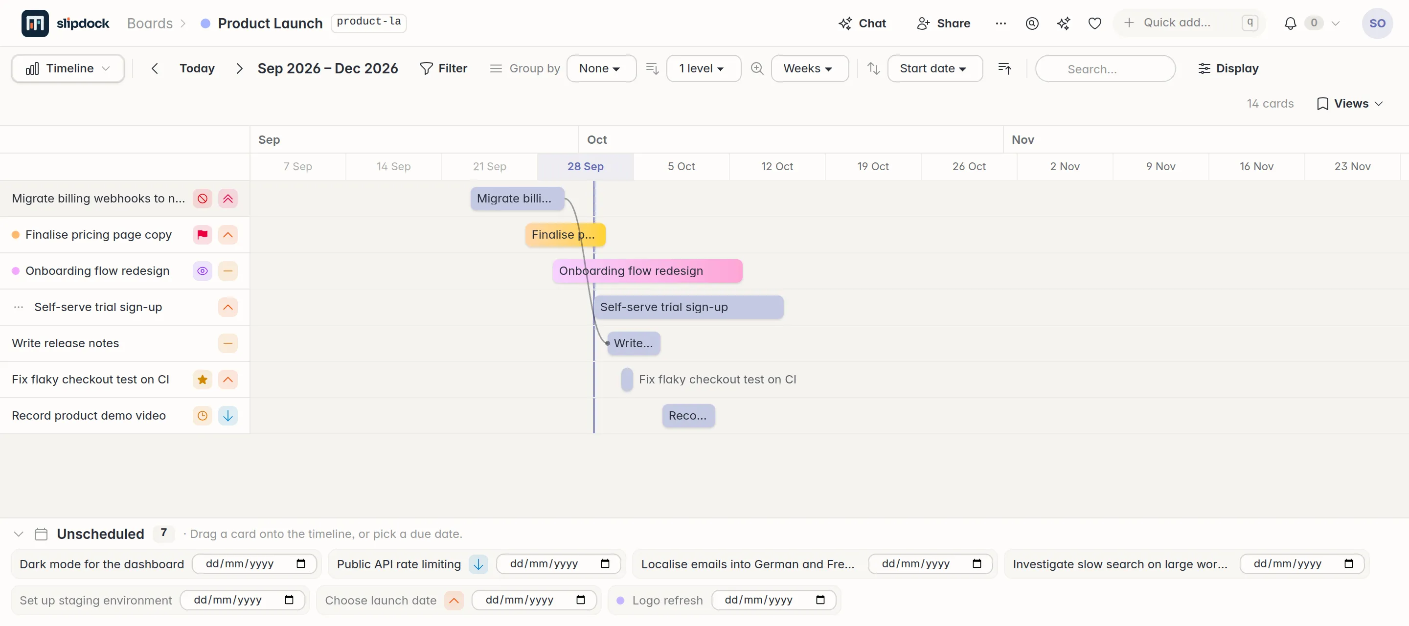 The timeline view of a Slipdock board